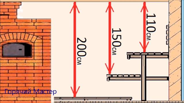 парная высота полок потолка размеры схемы смотреть онлайн