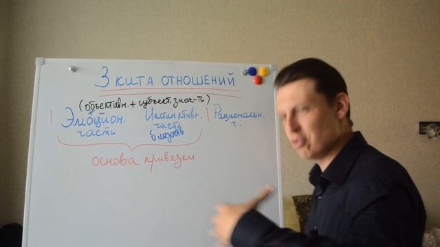 Ваши отношения, уверены что они вообще были? Три кита отношений, на чем они строятся. Николай Марко