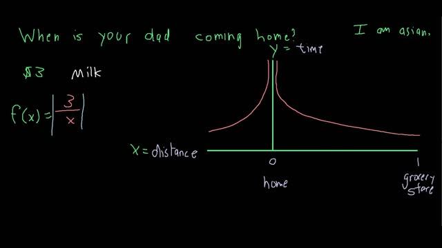 Using Math to Find When Your Dad is Coming Back with the Milk смотреть онлайн