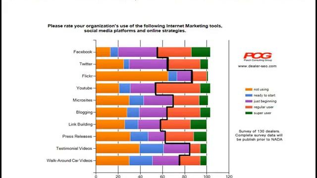 Digital Marketing Strategy for Auto Dealers - EBriks Infotech смотреть онлайн