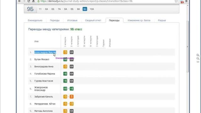 Работа классного руководителя, Методические объединения смотреть онлайн