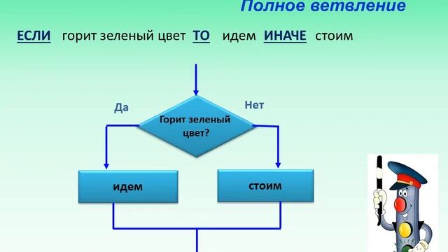 Непомнящих Алгоритм с ветвлением 6 смотреть онлайн
