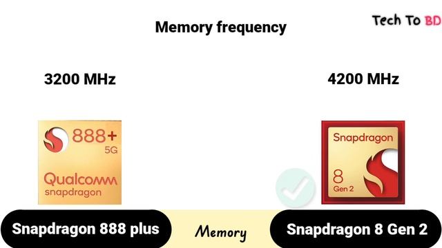 Snapdragon 888 Plus Vs Snapdragon 8 Gen 2 | What's Better For Flagship Experience!?