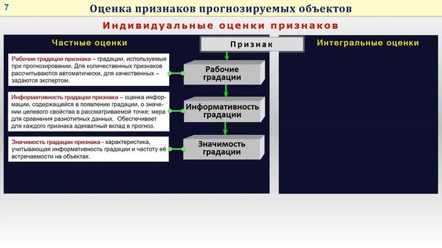 Курс МГРИ 20/21, 16 - ГИС ПАРК, Обзор технологии анализа данных и прогноза, часть 2 смотреть онлайн