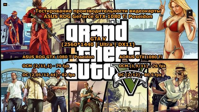 ASUS ROG GeForce GTX 1080 Ti Poseidon - честный обзор и тестирование! смотреть онлайн