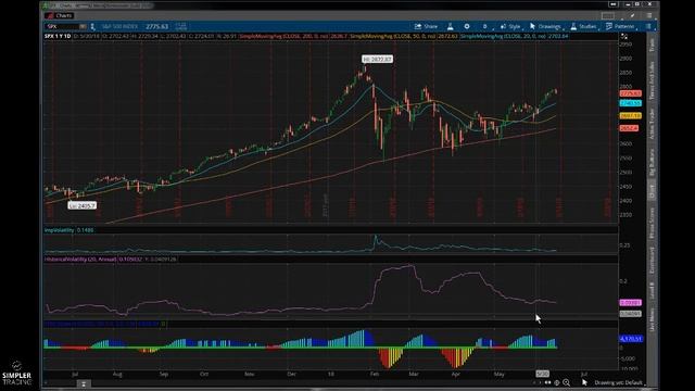 Options: How did the market react to the FED today? смотреть онлайн