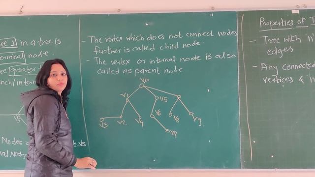 DM- Discrete Mathematics-SE CSE-IT- Node, Types of Nodes, Properties of Tree смотреть онлайн