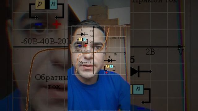 ВАХ вольт-амперная характеристика смотреть онлайн