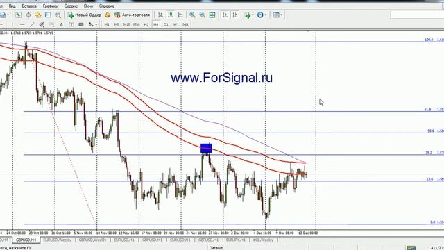 Еженедельные рекомендации по торгам 15.12 по 19.12.2014 смотреть онлайн