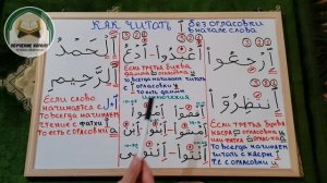 16) Коран - Легко, Быстро. "Как Читать ٱ Хамза Соединения-Васль Если Она без Огласовки"