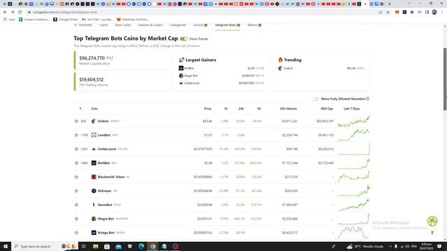 Telegram Bots - This Crypto Narrative Is So Trendy, It Can Give You 10x In A Day! смотреть онлайн