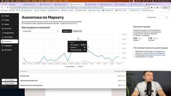 Аналитика на Yandex Market