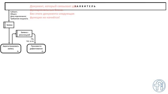 Нотация DFD смотреть онлайн