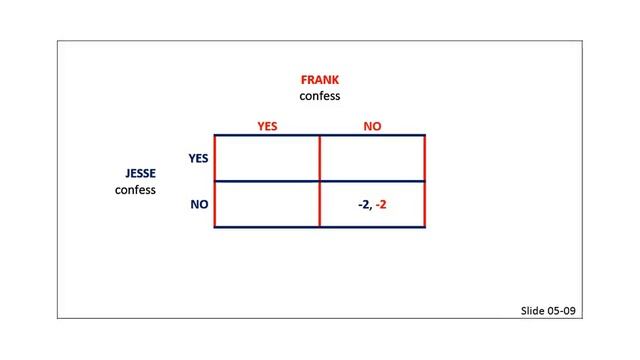 How to READ the Prisoners' Dilemma Matrix смотреть онлайн
