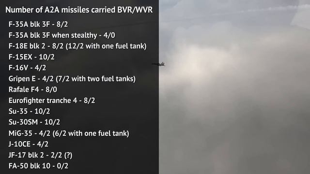 Which multirole fighter jet is currently the best buy? (part 1 of 2) смотреть онлайн