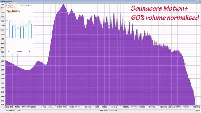 Anker Soundcore motion+ vs JBL charge 3 and Charge 4 смотреть онлайн