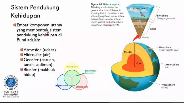 KULIAH MANAJEMEN KAWASAN KONSERVASI #3- PRODI REKAYASA KEHUTANAN - SITH - INSTITUT TEKNOLOGI BANDUN смотреть онлайн