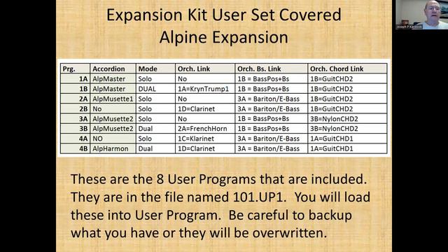 Alpine Expansion Kit Download Explained For The Roland FR-1x