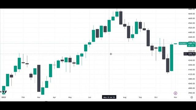 ES Price Action Levels 11.06.23 смотреть онлайн