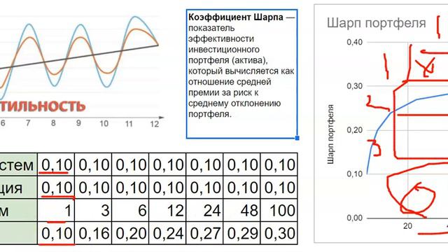 Почему для гарантированного результата нужно 20 торговых роботов? смотреть онлайн