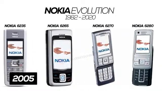 All Nokia Phones Evolution from 1982-2020 смотреть онлайн