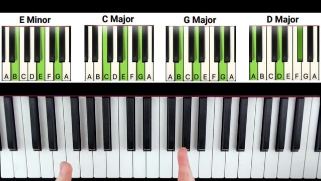 The PERFECT Piano Practice Morning Routine (For Beginners) смотреть онлайн