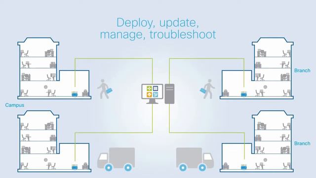 Cisco Enterprise NFV Overview смотреть онлайн