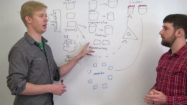 Locking and Memcache - Web Development смотреть онлайн