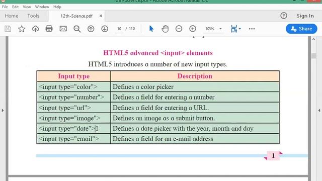 HSC IT, 12th IT, chapter1 part 2 Syllabus 2020-21 смотреть онлайн