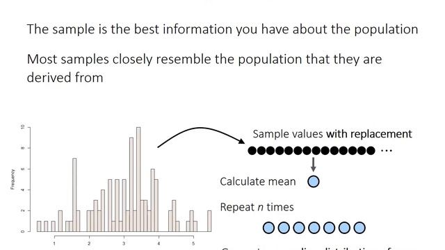 26: Resampling methods (bootstrapping) смотреть онлайн