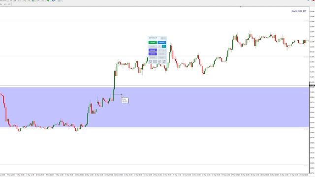 Анализ золота к доллару в MetaTrader 4 с новым индикатором смотреть онлайн