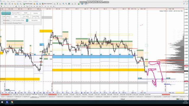 Форекс аналитика по валютным парам, Gold, WTI и SP500 на 15 марта - 19 марта смотреть онлайн
