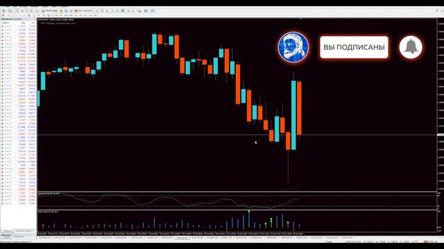 Бинарные опционы Binary options | PROFIT VOLUME INDICATOR MT4 ClusterDelta Volume | Forex trading смотреть онлайн