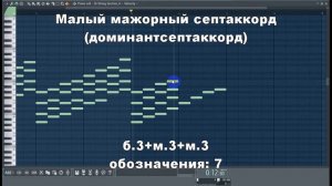 #Септаккорды в #мелодическом миноре