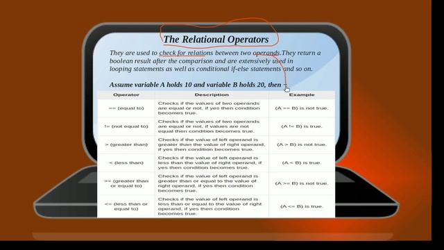 Java Assignment Operator and Relational Operator Episode-8 (MBOSE,CBSE,ICSE) смотреть онлайн