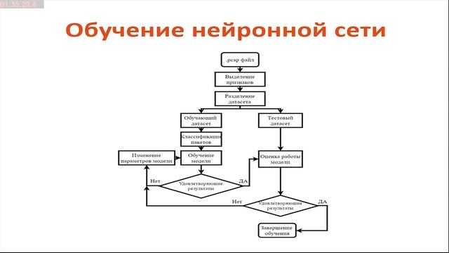 Подход к анализу больших данных в кибербезопасности смотреть онлайн