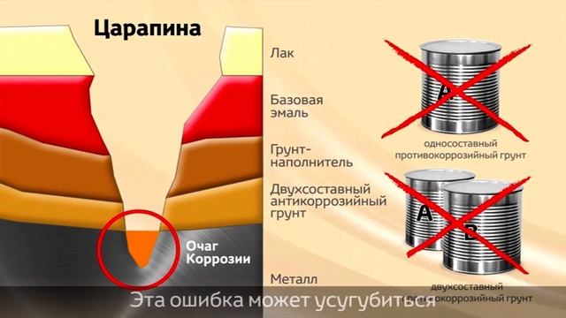 Результаты несоблюдения технологии ремонта автомобиля смотреть онлайн