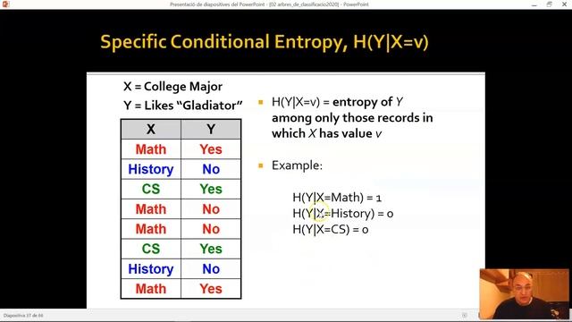 Decision Trees Part 2 смотреть онлайн