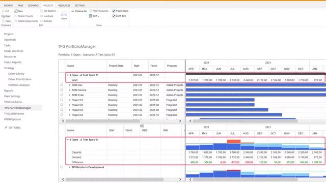 Ad-hoc Optimization of Resource Utilization in a Microsoft Project Portfolio (TPG PortfolioManager) смотреть онлайн