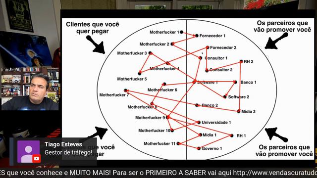 [AULA DE VENDAS #44] Como escolher o seu nicho de mercado. смотреть онлайн