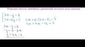 Решение систем линейных уравнений методом подстановки