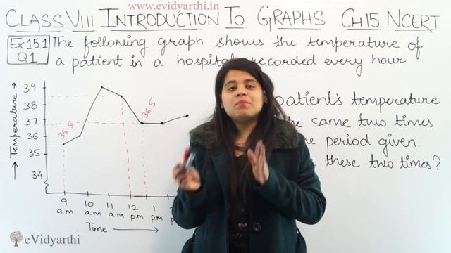 Q 1 - Ex 13.1 - Introduction to Graphs - NCERT Maths Class 8th - Chapter 13, New Syllabus 2023 CBSE смотреть онлайн