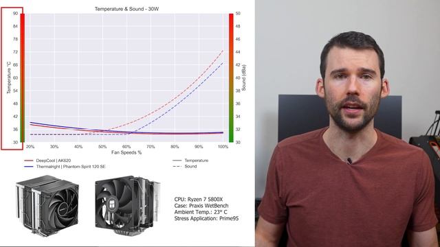 Review: Phantom Spirit 120 SE Vs AK620