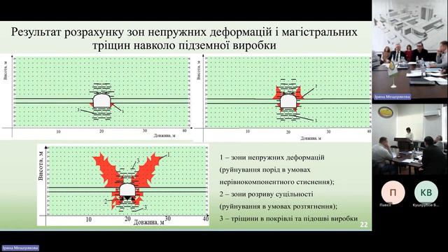 Захист дисертації доктор філософії 263-Цивільна безпека. Когтєва О.П. 20.12.23 смотреть онлайн