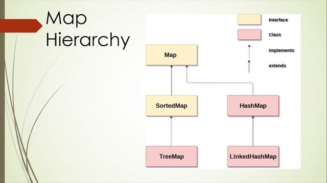 Introduction to Collection Framework in Java | Need of Framework | Advantages, Hierarchy and Ops смотреть онлайн