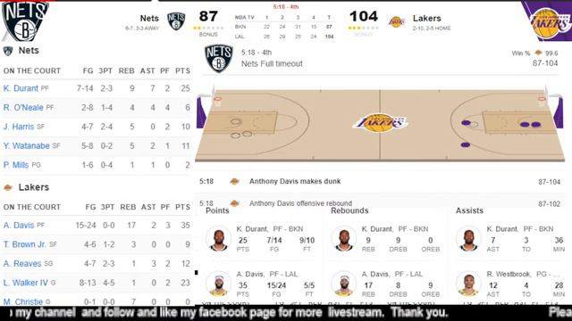 Brooklyn Nets vs Los Angeles Lakers NBA Live Play by Play Scoreboard Interga смотреть онлайн