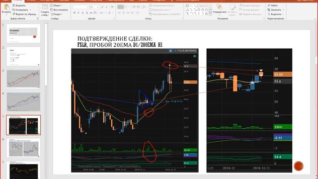 Что такое EMA и как они могут помочь трейдеру Часть1 смотреть онлайн