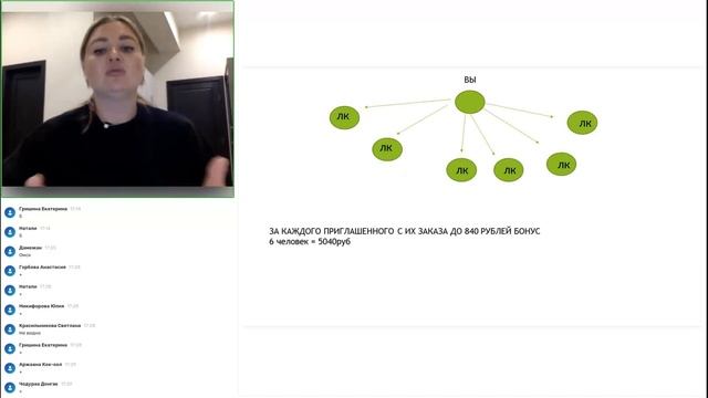 БИЗНЕС ПРЕЗЕНТАЦИЯ GREENWAY