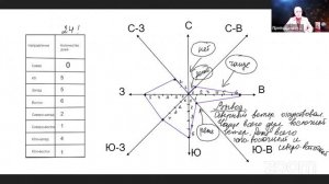 Как построить розу ветров с Ярославом?