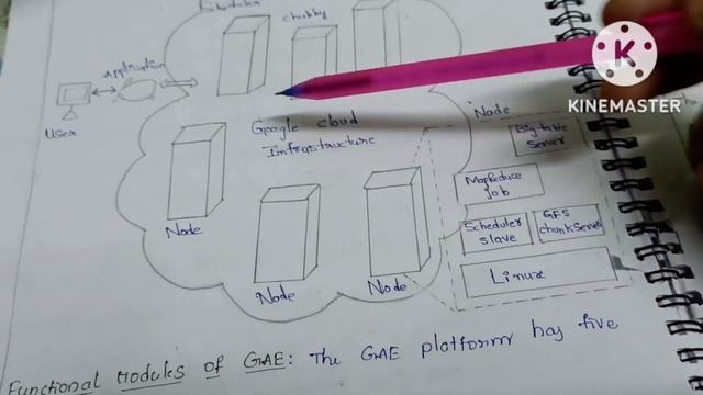 IV-I Cloud Computing GAE Architecture смотреть онлайн